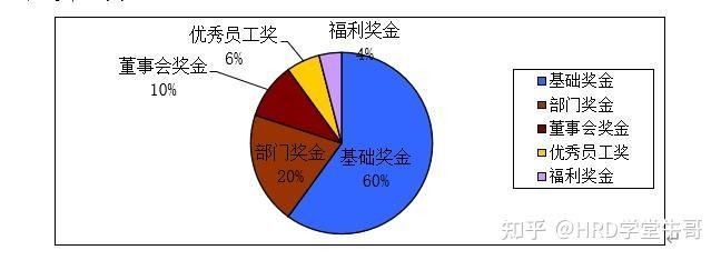 如何確定獎金總額？（獎金總額怎么計算）