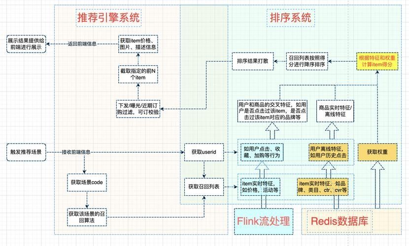 如何搜索更多龍魚視頻？