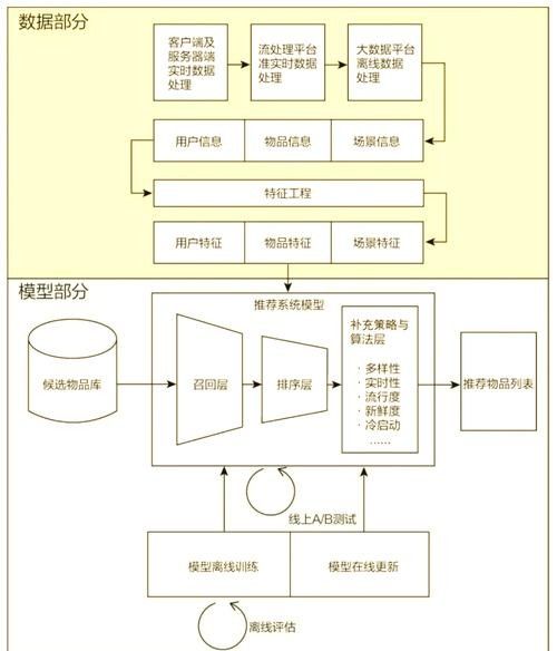 如何搜索更多龍魚視頻？