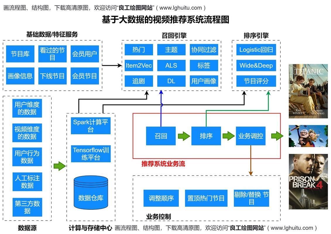 如何搜索更多龍魚視頻？