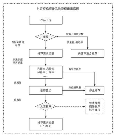 如何搜索更多龍魚視頻？