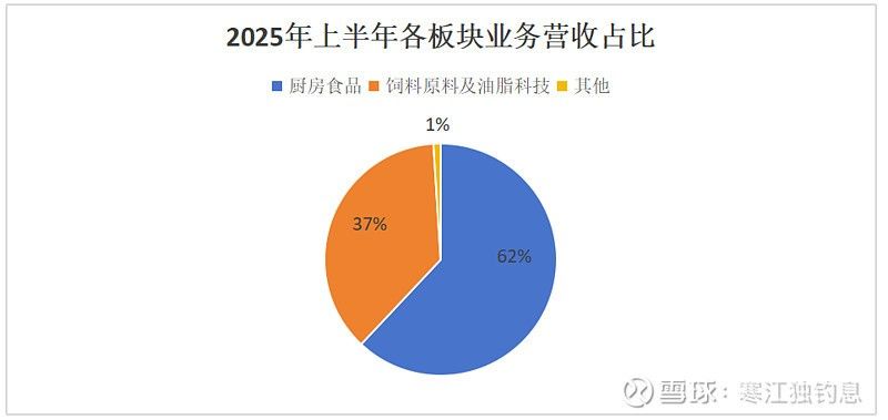 金龍魚是否涉及其他食品領域？（金龍魚在調(diào)味品領域有哪些具體產(chǎn)品） 金龍魚是否涉及其他食品領域？（金龍魚在調(diào)味品領域有哪些具體產(chǎn)品） 龍魚百科 第5張