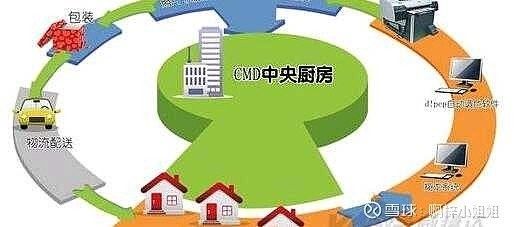 金龍魚央廚生態(tài)進展（金龍魚央廚生態(tài)項目）