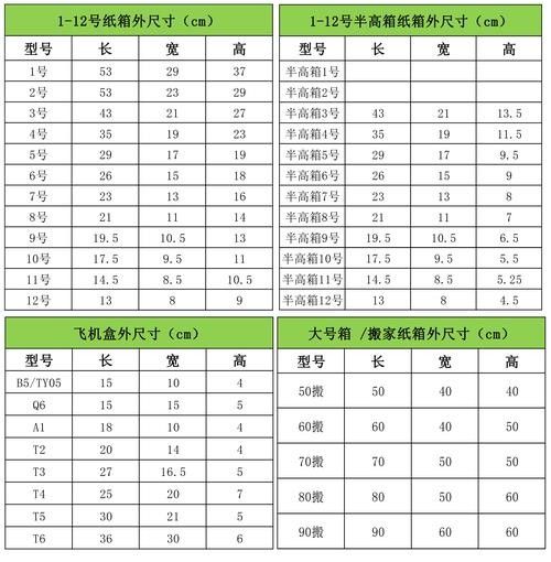 還有沒有其他包裝規格？（*東道品牌創意集團東道品牌創意集團東道品牌創意包裝規格一覽）