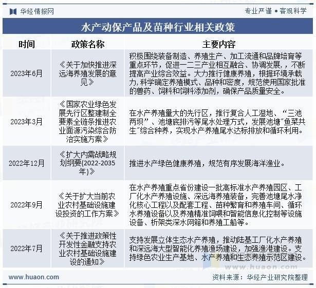 龍魚市場的政策環境如何？（魚市場的政策）
