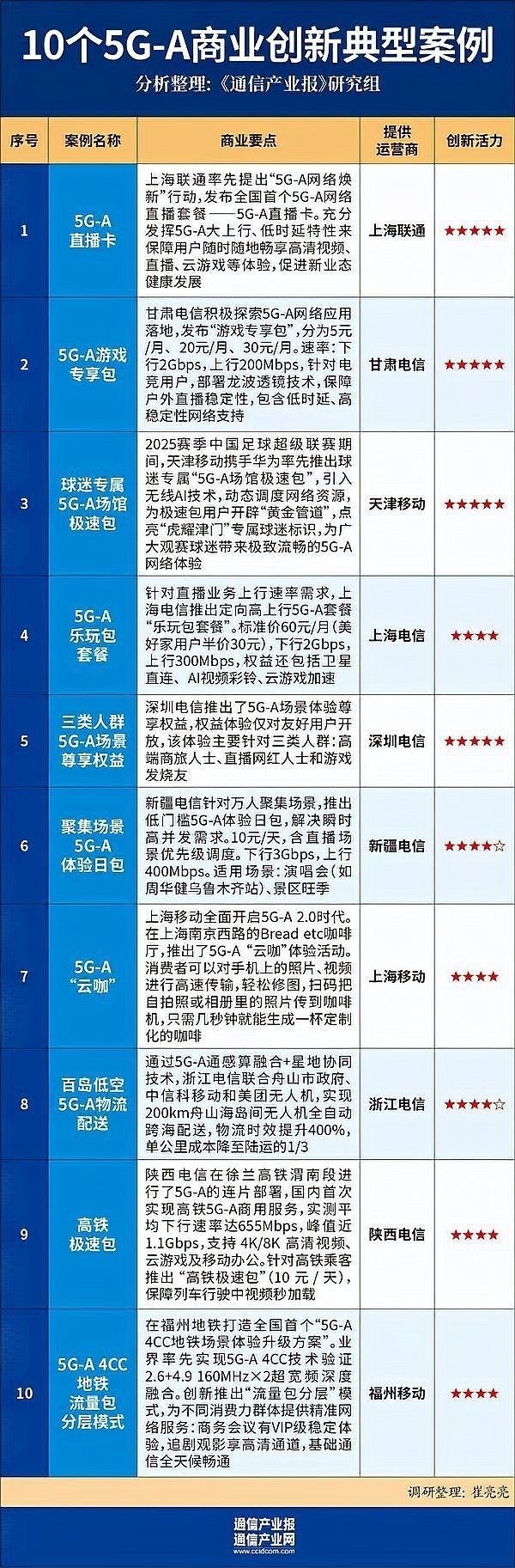 5G-A與AI融合的具體案例（5g-a與ai融合的具體案例） 5G-A與AI融合的具體案例（5g-a與ai融合的具體案例） 龍魚百科 第5張