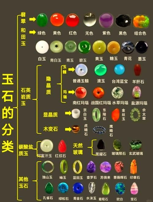 如何辨別真假和田玉金龍魚？（如何辨別和田玉金龍魚）