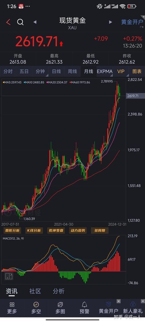 黃金龍魚(yú)的市場(chǎng)價(jià)格走勢(shì)（2025年黃金龍魚(yú)市場(chǎng)價(jià)格預(yù)測(cè)）