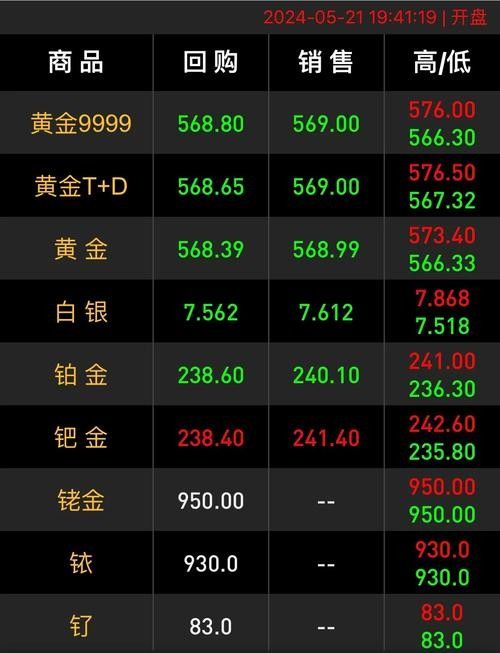 黃金龍魚(yú)的市場(chǎng)價(jià)格走勢(shì)（2025年黃金龍魚(yú)市場(chǎng)價(jià)格預(yù)測(cè)）
