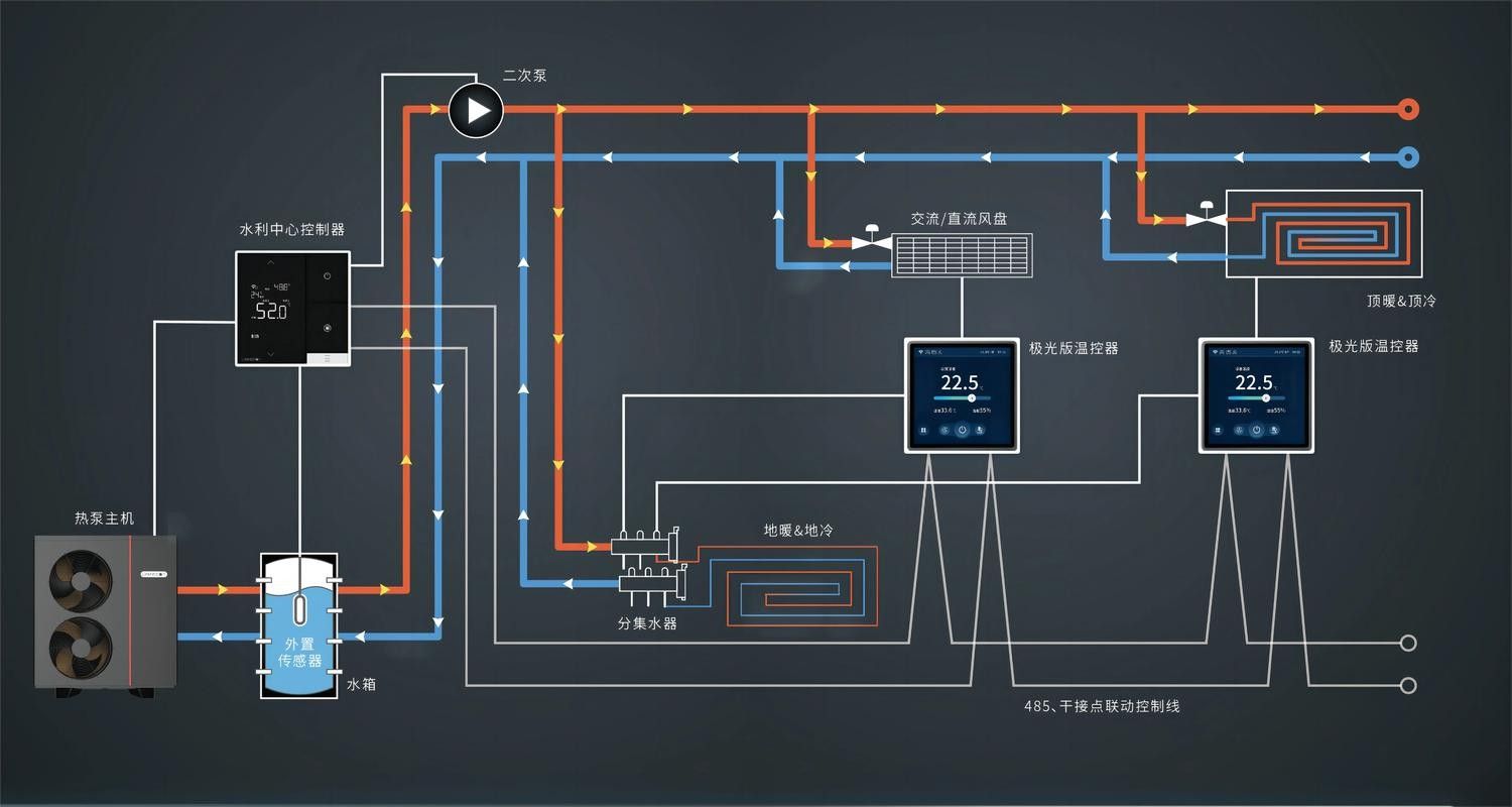 加溫設備推薦（加溫設備推薦及分析）