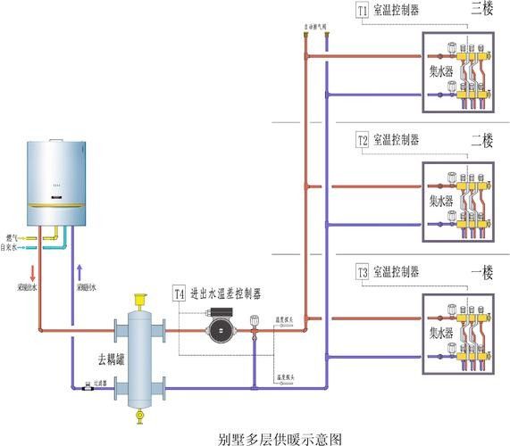 加溫設備推薦（加溫設備推薦及分析）