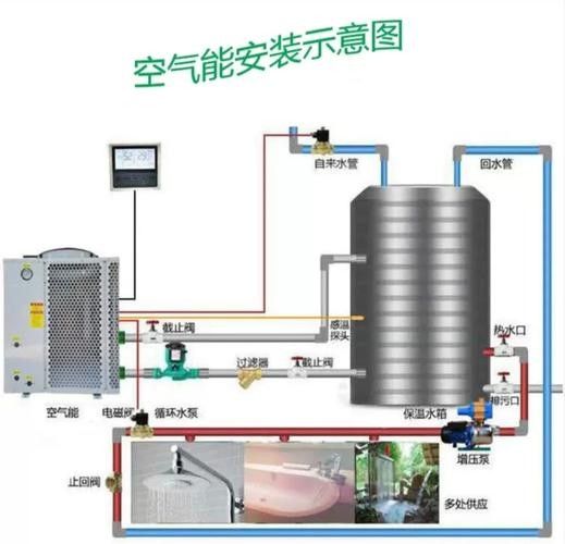 加溫設備推薦（加溫設備推薦及分析）