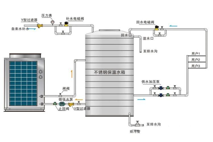 加溫設備推薦（加溫設備推薦及分析）