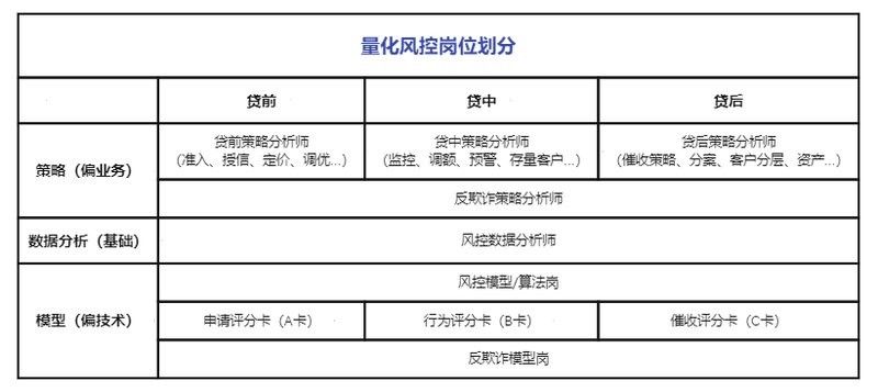 該崗位需要哪些技能？