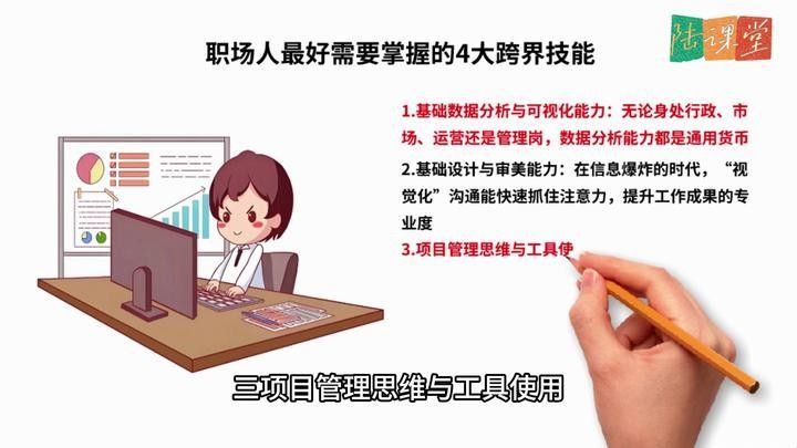 該崗位需要哪些技能？