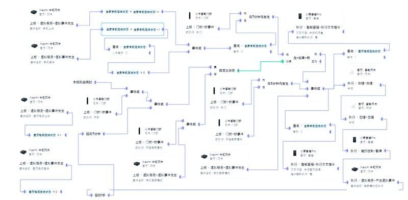 米家APP有哪些常用功能？