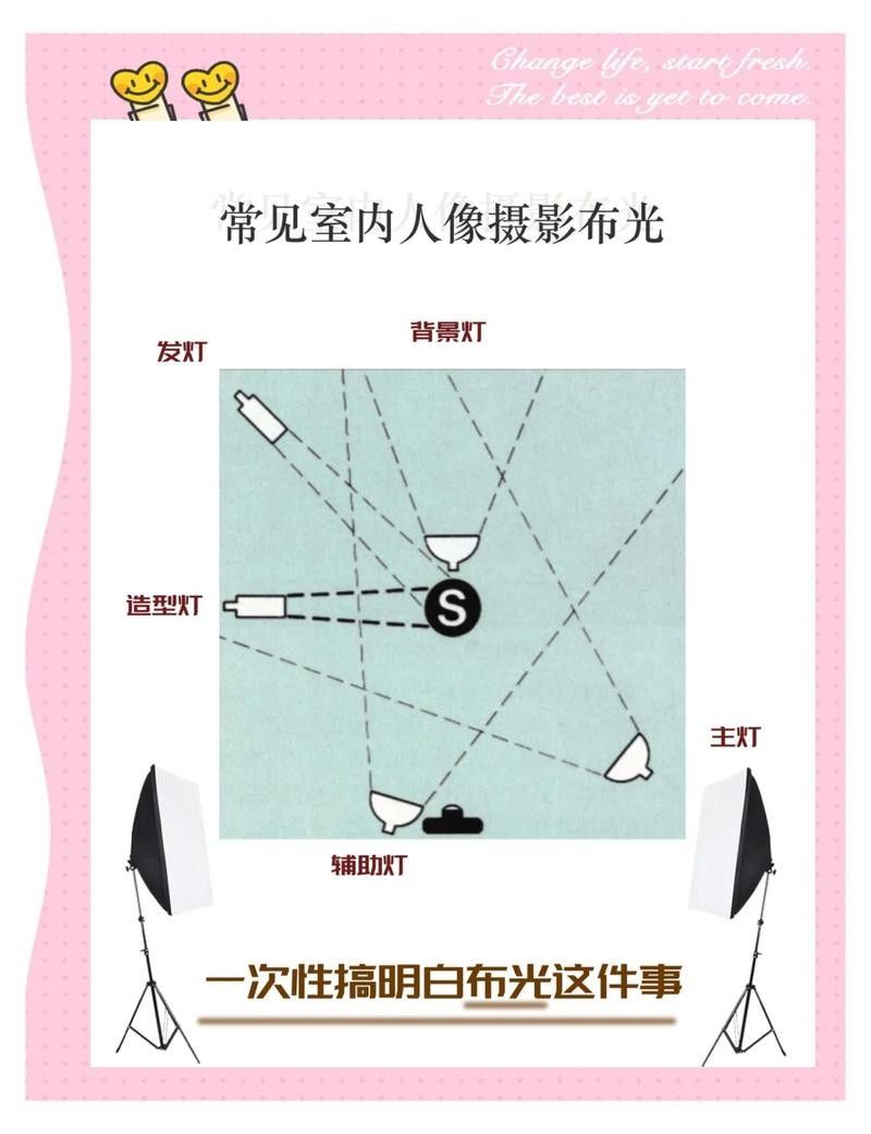 發(fā)色期間如何調(diào)整燈光和背景 發(fā)色期間如何調(diào)整燈光和背景 龍魚百科 第2張