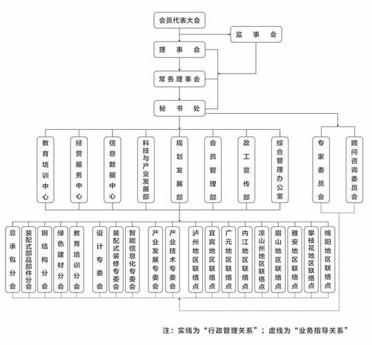 如何建立私域龍魚交流社群?