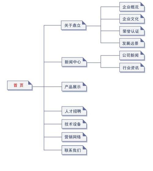 如何建立私域龍魚交流社群?