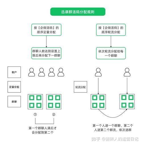 如何建立私域龍魚交流社群?