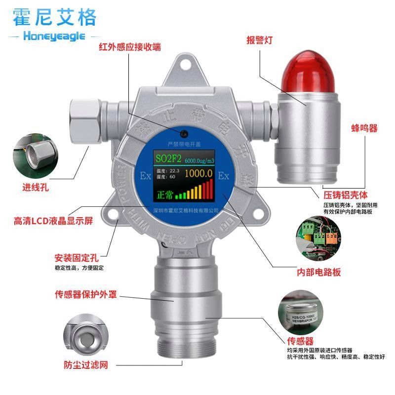 電化學法檢測氨含量有哪些技術原理？（化學法檢測氨含量主要基于氨在特定條件下與電極反應生成的電化學反應）