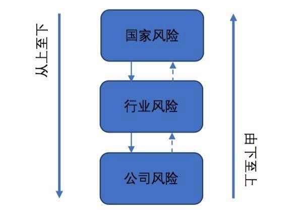 如何判斷企業是否正規（企業是否正規律臨如何判斷一個公司是否正規律臨）