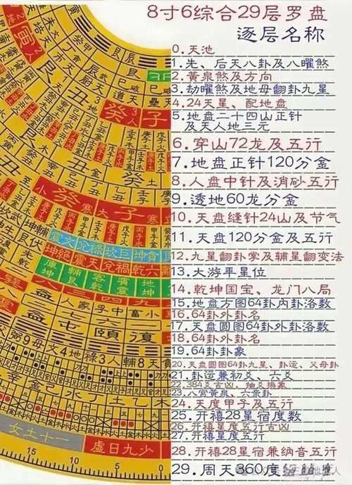尋龍羅盤(pán)APP有哪些高級(jí)功能？（尋龍羅盤(pán)app是一款集風(fēng)水學(xué)、地理學(xué)和歷史學(xué)于一體的綜合性工具）