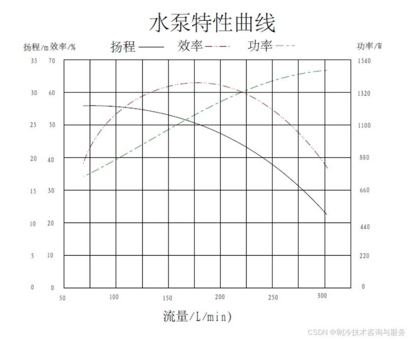 如何計算水泵的流量？（水泵流量的計算方法） 如何計算水泵的流量？（水泵流量的計算方法） 龍魚百科 第6張