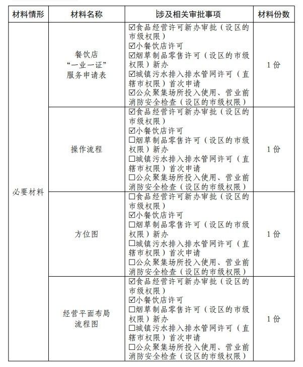 如何提交經(jīng)營資料進行資質(zhì)審核（北京海淀區(qū)\