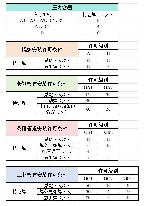 如何提交經(jīng)營資料進行資質(zhì)審核（北京<strong><mark>海淀</mark></strong>區(qū)\