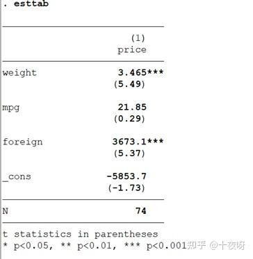 stata中outreg2和esttab的區別（csdn博客,stata命令之esttab）