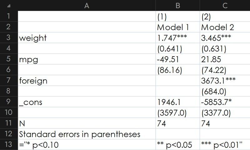 stata中outreg2和esttab的區別（csdn博客,stata命令之esttab）