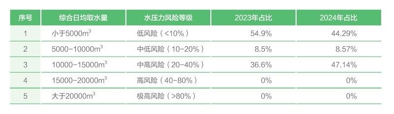 金龍魚還有哪些節能措施？