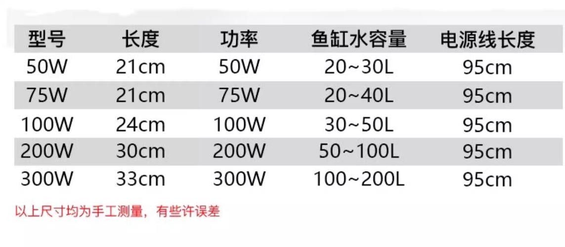 龍魚加熱棒哪個品牌最好