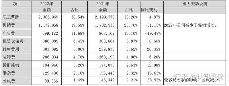 如何評估金龍魚預制菜業務的盈利能力（如何看待金龍魚預制菜業務的盈利能力？）