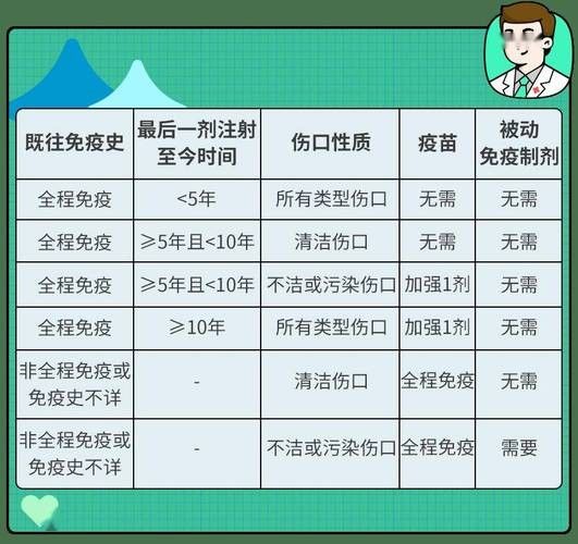 如何預防破傷風感染？（主任醫師三甲如何防治破傷風） 如何預防破傷風感染？（主任醫師三甲如何防治破傷風） 龍魚百科 第2張
