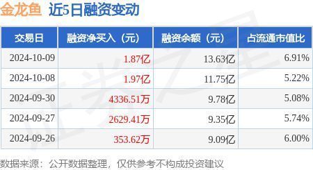孔雀魚寶寶上色順序