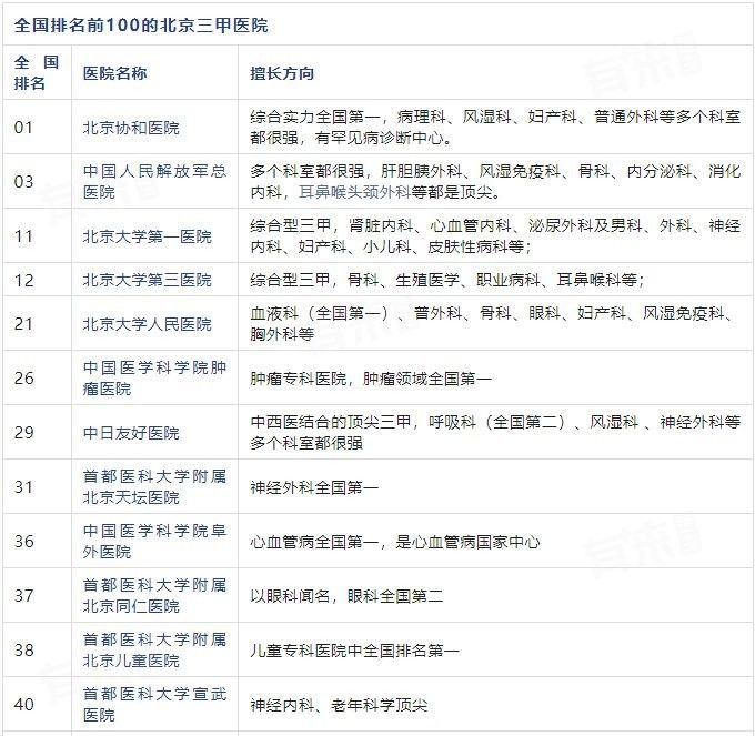 該醫院有哪些特色科室