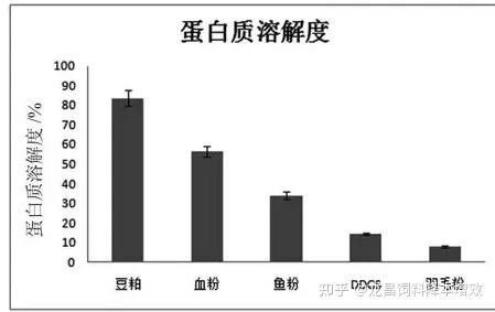 如何評(píng)估飼料原料的營養(yǎng)價(jià)值？（如何評(píng)估飼料原料的營養(yǎng)價(jià)值）