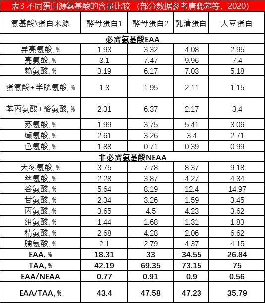 如何評(píng)估飼料原料的營養(yǎng)價(jià)值？（如何評(píng)估飼料原料的營養(yǎng)價(jià)值）