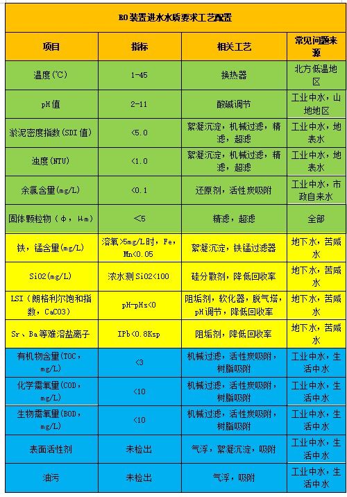 有哪些商業pH調節劑推薦？