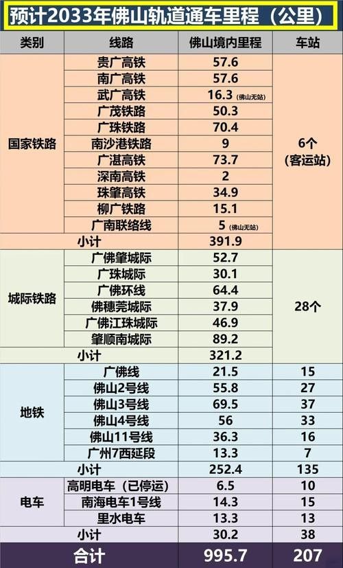 如何前往佛山長龍魚場？（北京到佛山長龍魚場的具體位置在哪里） 如何前往佛山長龍魚場？（北京到佛山長龍魚場的具體位置在哪里） 龍魚百科 第5張