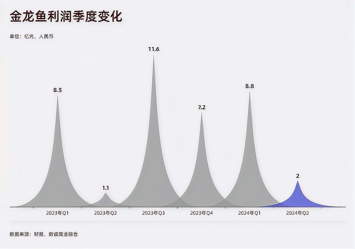 金龍魚打擊不實信息投入了多少資金（金龍魚在打擊不實信息方面投入了哪些資金用于打擊不實信息）