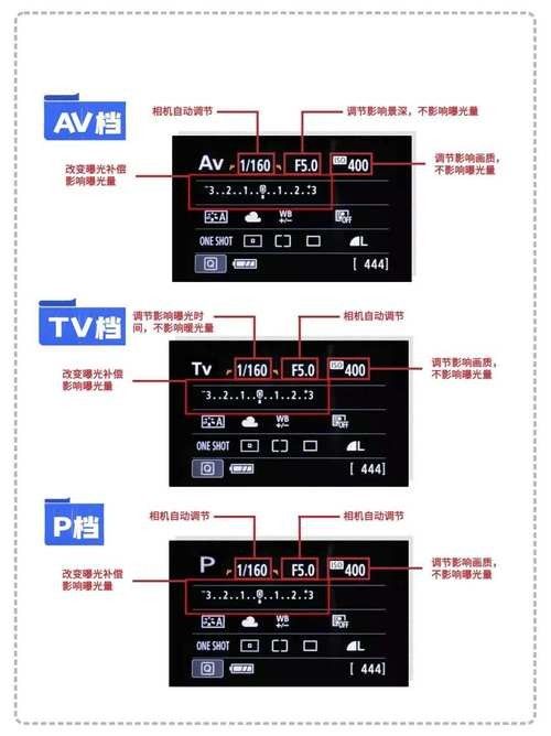 如何設置相機的曝光平滑功能（如何設置相機曝光平滑功能）