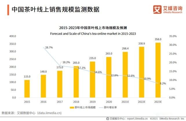 紅龍茶葉的主要消費群體是誰（2024中國新式茶飲爆品趨勢研究分析紅龍茶葉消費人群分析）