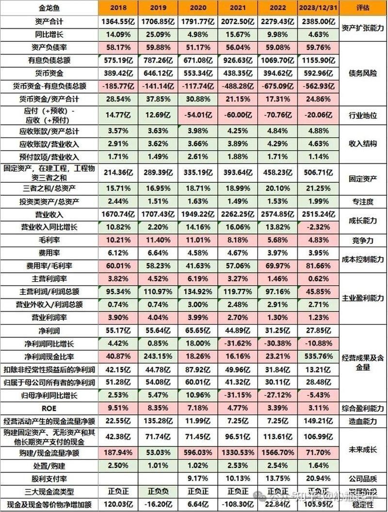 金龍魚的投資風(fēng)險有哪些