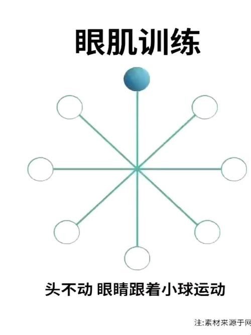 如何預防單眼凸出病的發(fā)生？