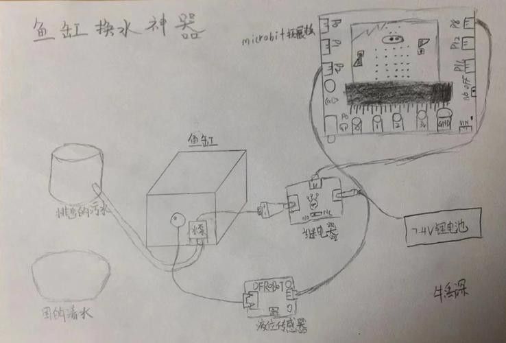 如何保持繁殖缸水溫穩定？（養魚老道孔雀魚繁殖季節注意事項，溫度水質全解析） 如何保持繁殖缸水溫穩定？（養魚老道孔雀魚繁殖季節注意事項，溫度水質全解析） 龍魚百科 第3張