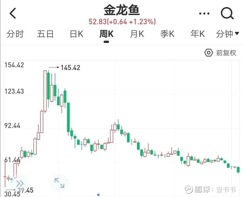 過背金龍魚的投資風(fēng)險(xiǎn)有哪些 過背金龍魚的投資風(fēng)險(xiǎn)有哪些 龍魚百科 第3張