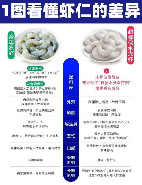 如何挑選新鮮蝦仁？（bootywave臀浪工坊bootywave臀浪工坊）